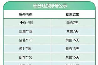 杰伦-布朗谈扣篮大赛：地板有些滑没做出我想要的动作 过程很开心